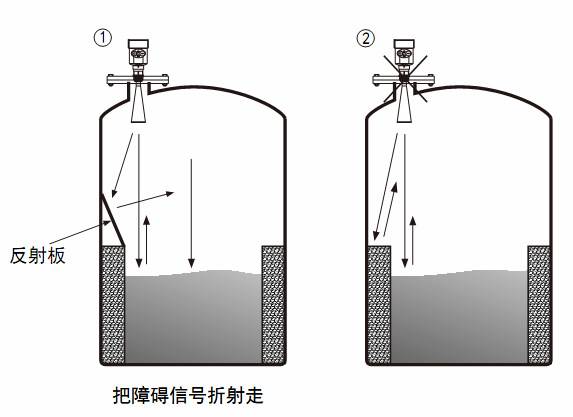 雷达物位计与屏蔽线槽的作用