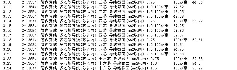 新材料与屏蔽信号线套什么定额