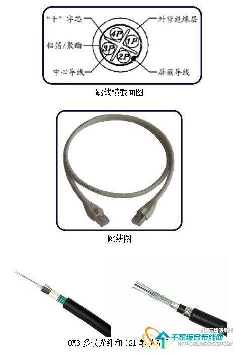 功能服务器与信号线屏蔽环