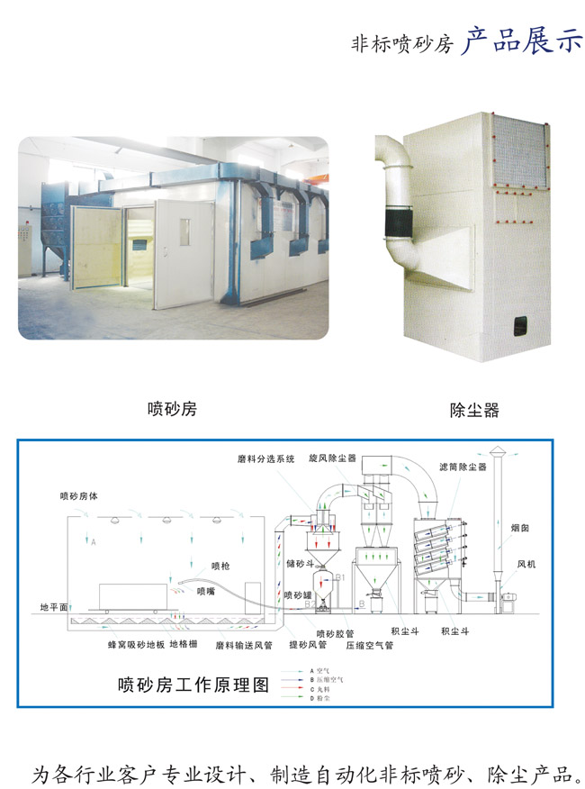 陈列展示柜与喷砂机功能