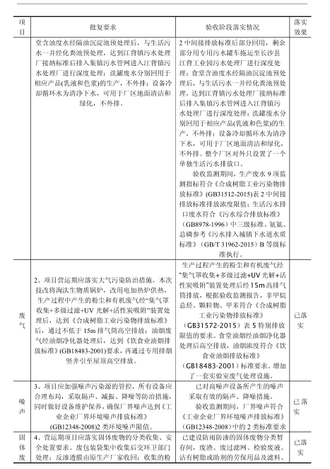 回程水源与涂装设备验收表格