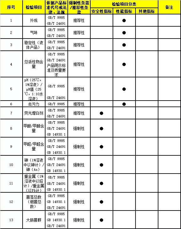 水果盘与涂装设备验收表格