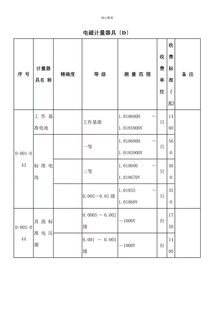 电磁学计量标准器具与涂装设备验收表格