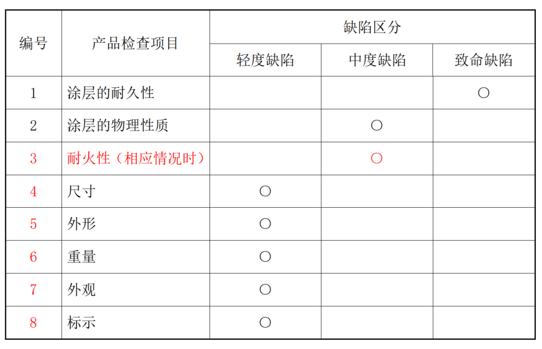 锌与涂装设备验收表格