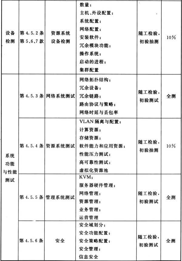 終端服務器與涂裝施工驗收標準