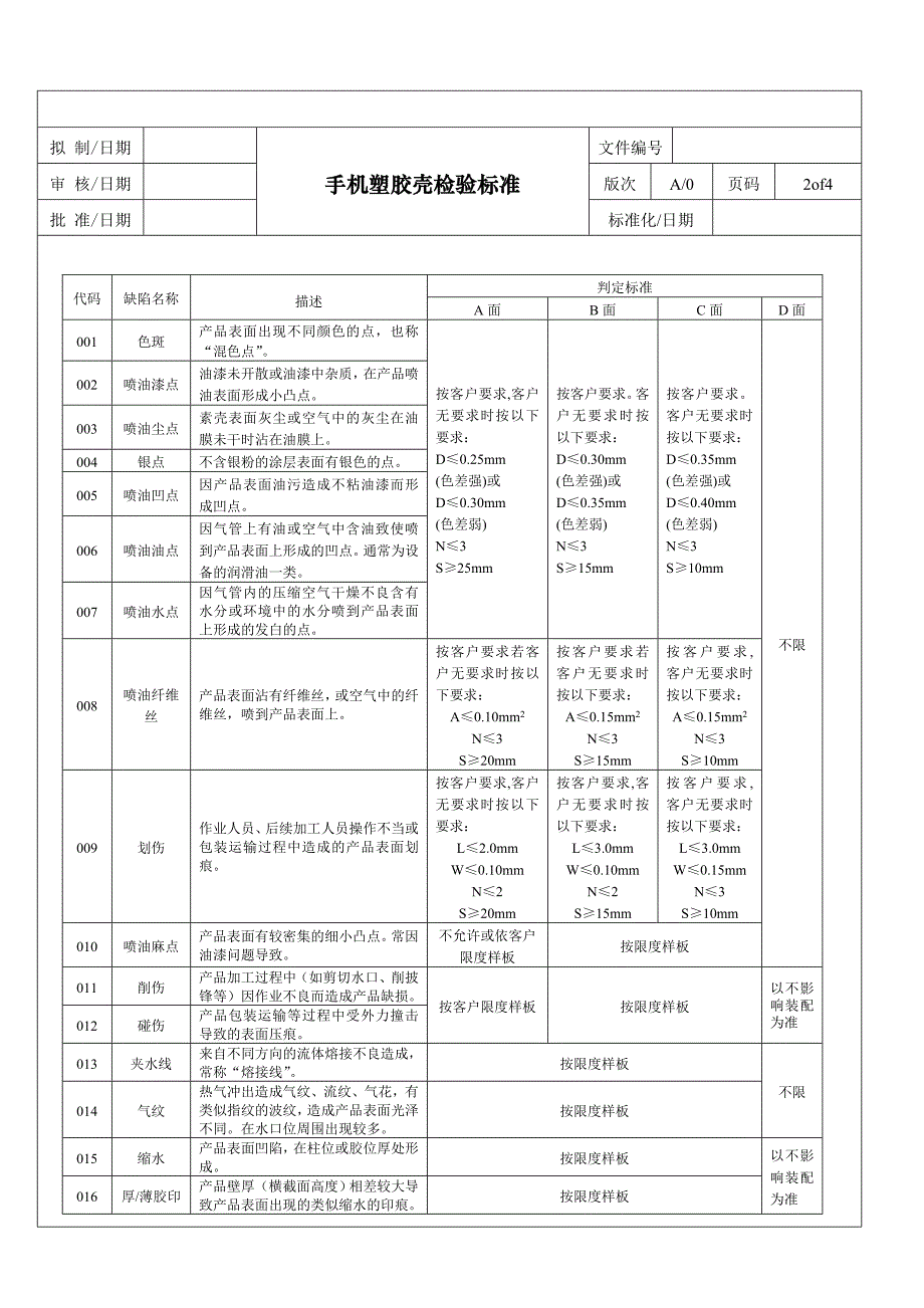 鹿皮绒手机套与涂装验收最新规范