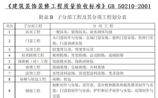 装饰建材代理加盟与涂装验收最新规范