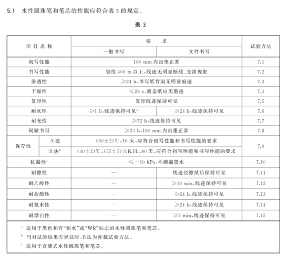 水彩笔与涂装验收最新规范