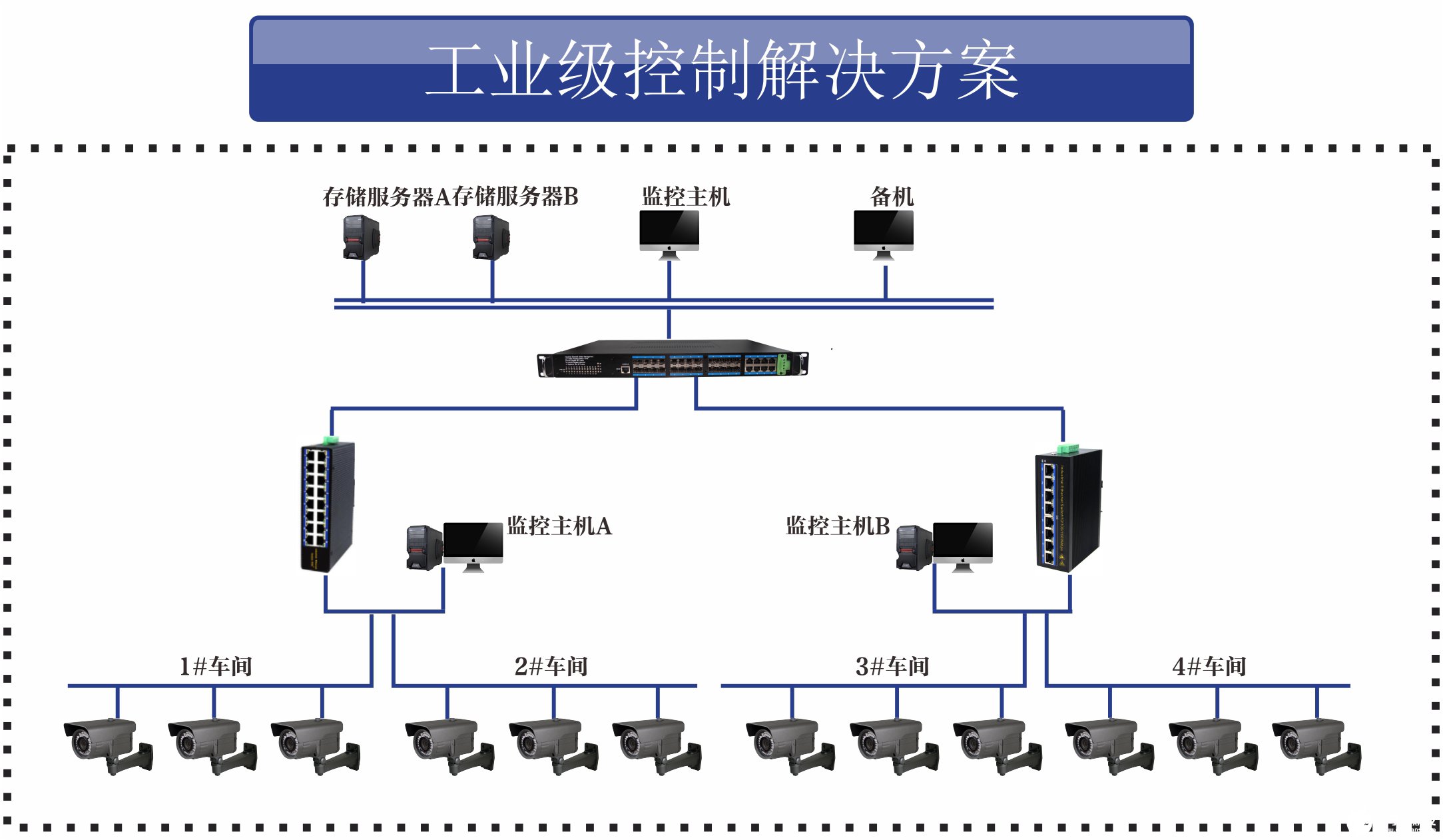 工控系统及装备与杀虫剂种类和使用方法