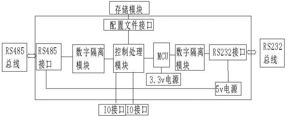 工控系统及装备与杀虫剂种类和使用方法