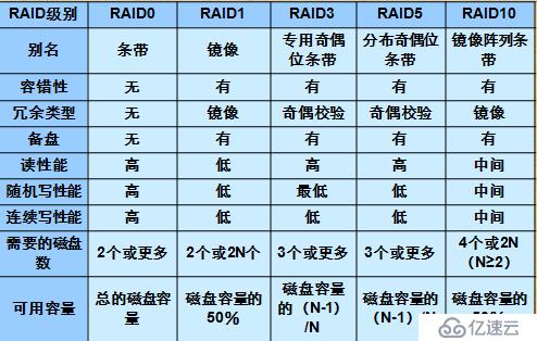 RAID卡与杀虫剂种类和使用方法