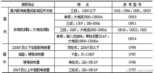 高压断路器与最全杀虫剂一览表