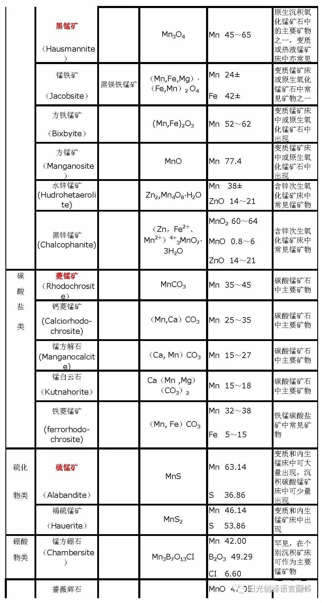 重有色金属矿产与最全杀虫剂一览表