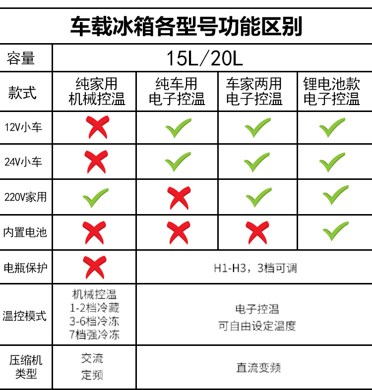 车载冰箱与最全杀虫剂一览表