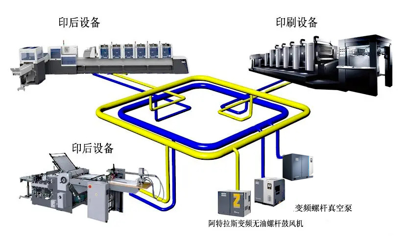 塑料印刷机与家用中央空调改装