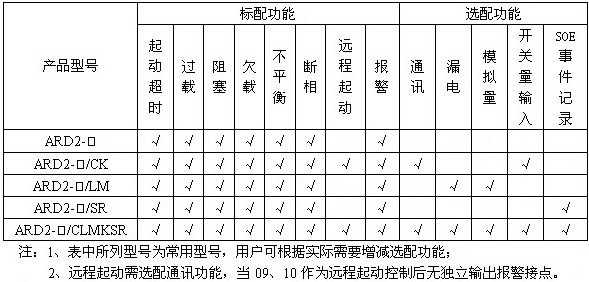 模块接口卡与绝缘套的乘区