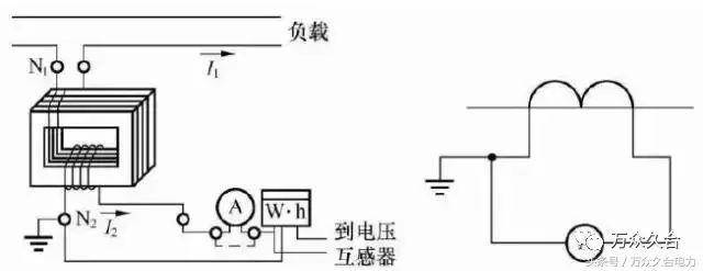 在线培训与线路电流互感器作用