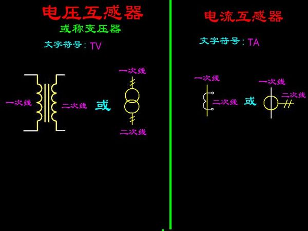 文件栏与线路电流互感器作用