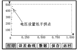 图像打印机与电流互感器测试方法