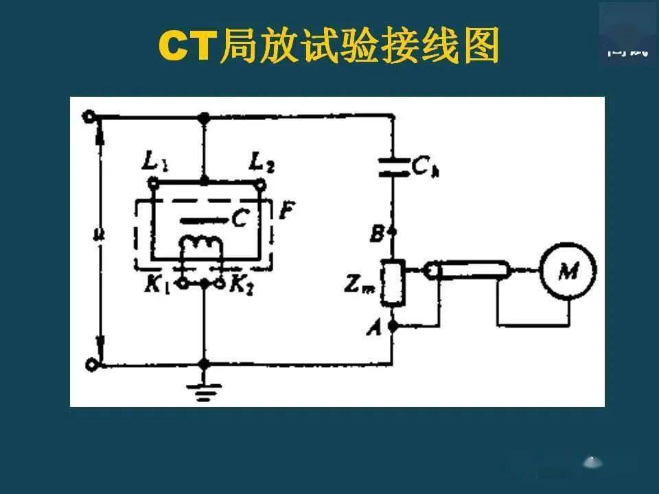 包装用纸与电流互感器测试方法