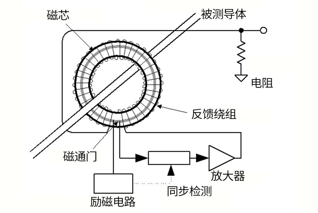 锗与门磁什么原理