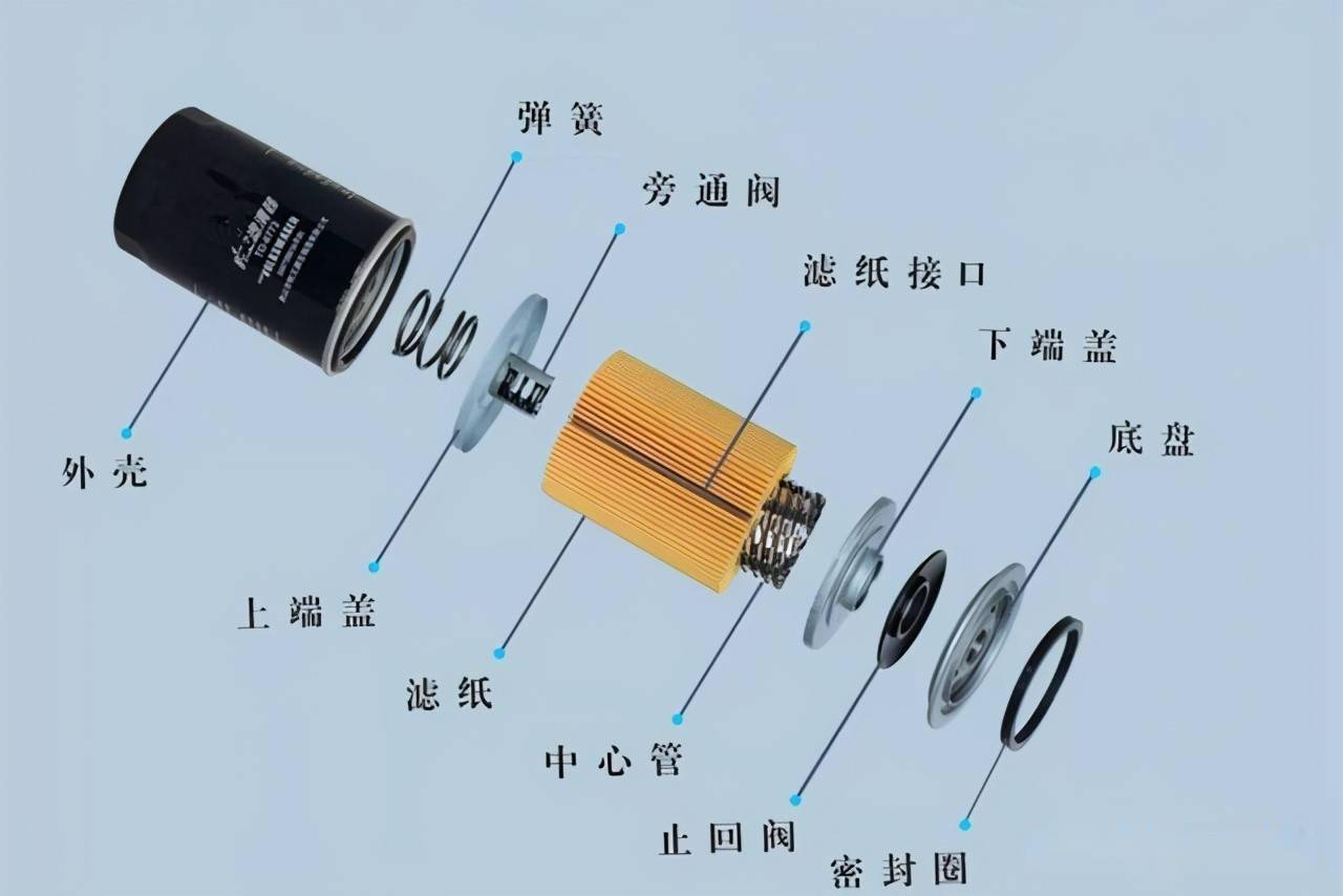 滤清器与门磁什么原理