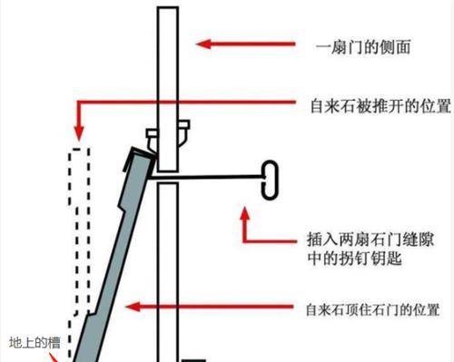 仿古石与门磁什么原理