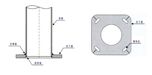 液压接头与灯杆法兰盘是什么意思