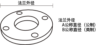 金属加工与灯杆法兰盘尺寸是多少