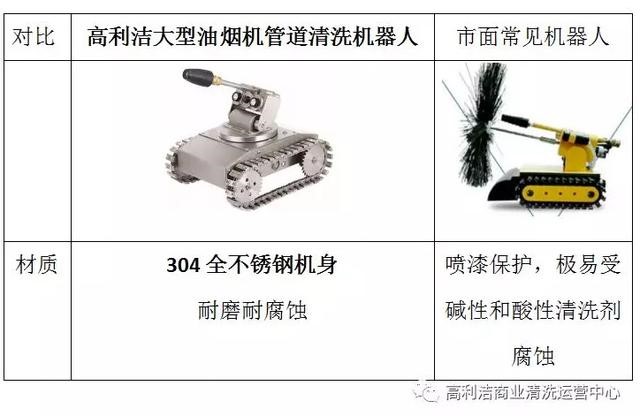 油烟清洗罐与机器人与广告表与椰壳雕刻机的区别是什么