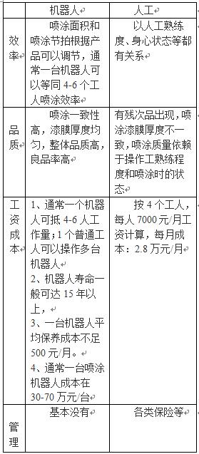 幼儿教具系列与机器人与广告表与椰壳雕刻机的区别是什么