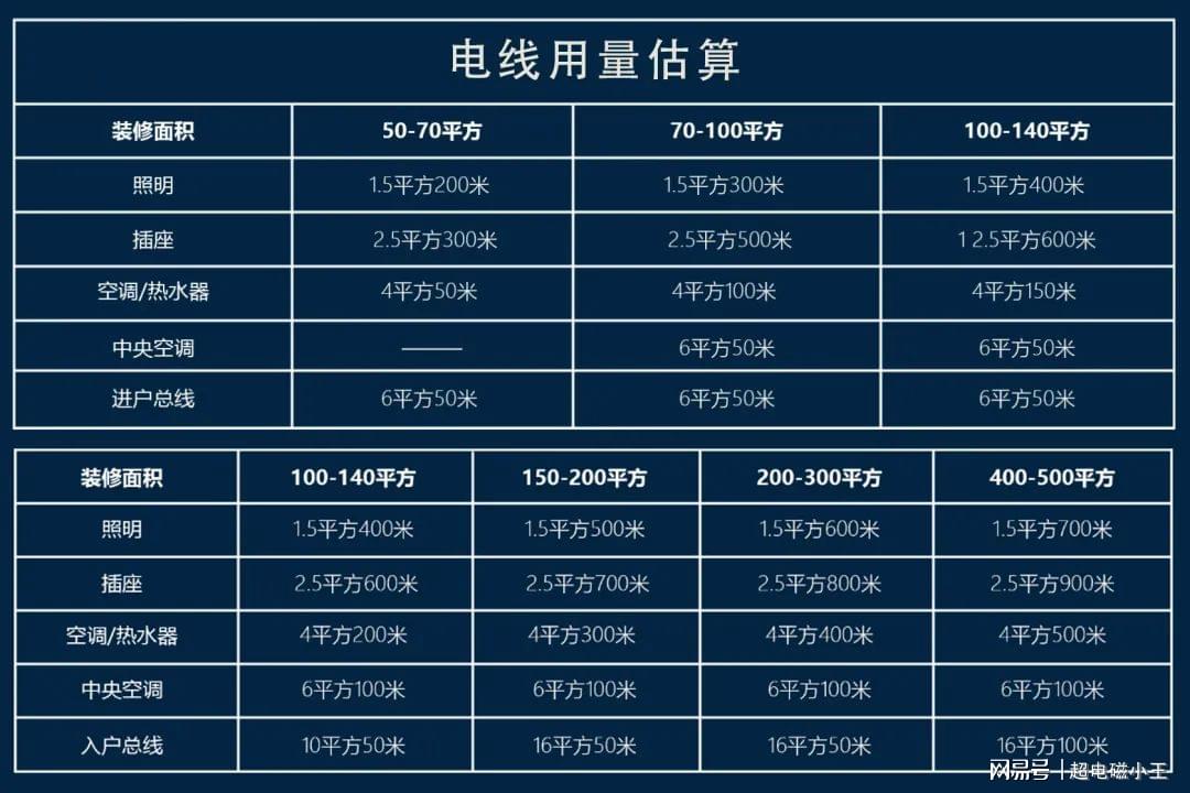 电线电缆与汉白玉标准尺寸