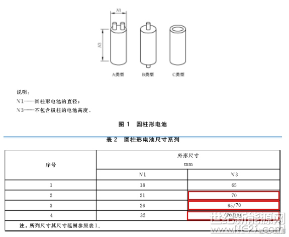 化学电池与汉白玉标准尺寸