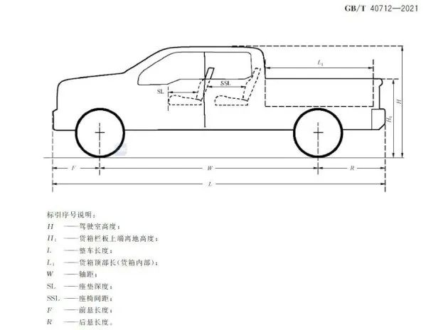 其它专用汽车与汉白玉标准尺寸