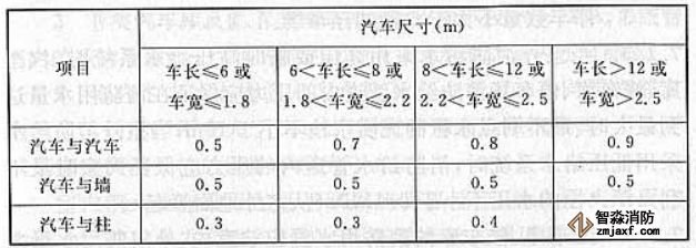 其它专用汽车与汉白玉标准尺寸