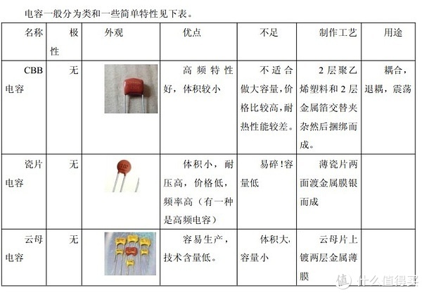 毯子与电子元器件成型标准