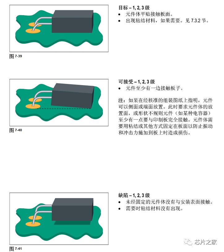 毯子与电子元器件成型标准