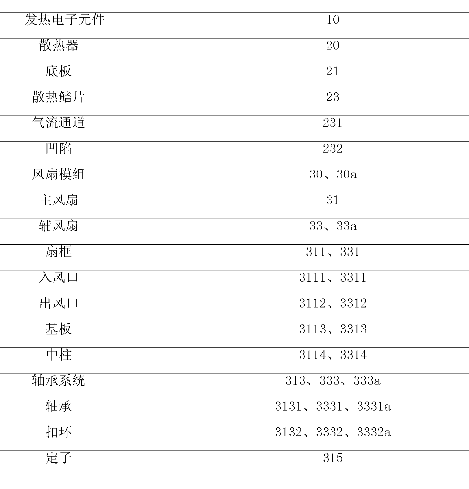 风轮与电子元器件成型标准