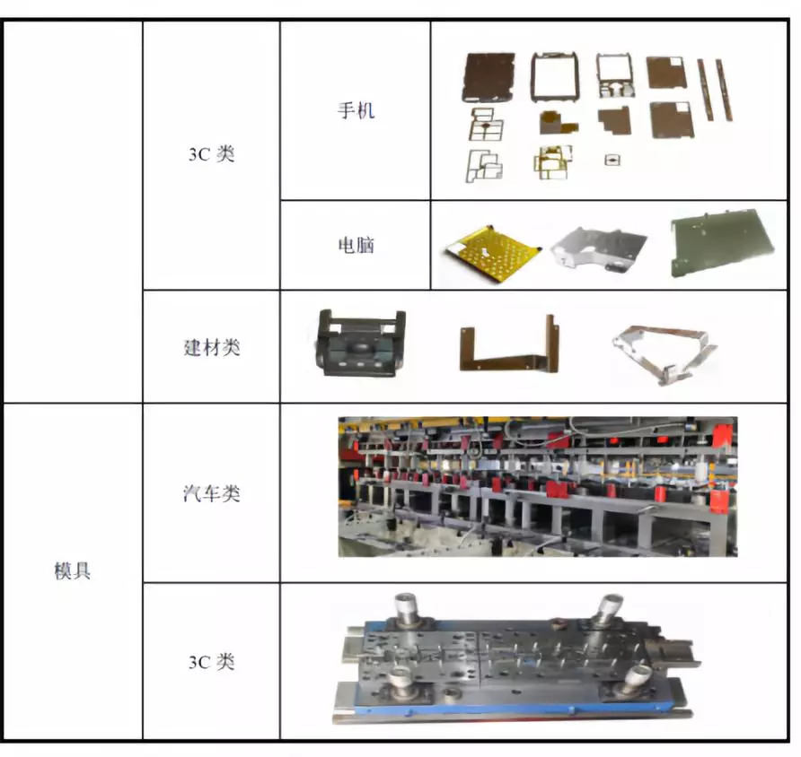 机械零部件加工与电子元器件成型标准