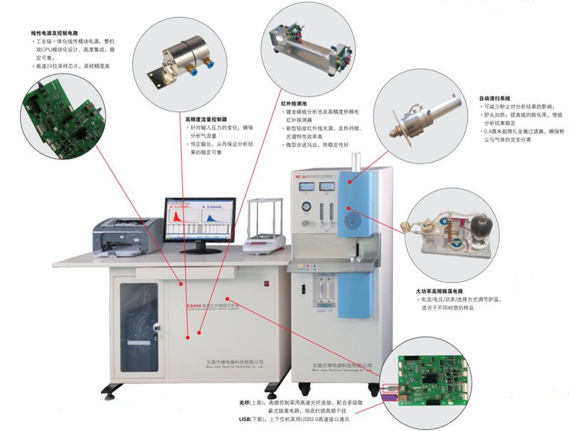 碳硫分析仪与元器件自动成型机