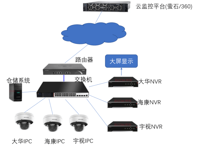 萤石与工控机与分火器哪种好点