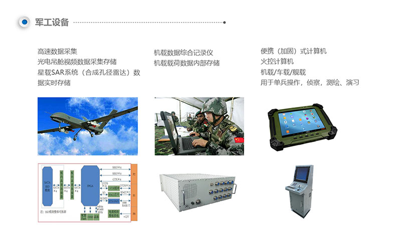 军表与工控机分类