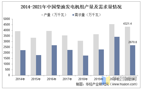 脱毛剂与国产柴油发电机龙头