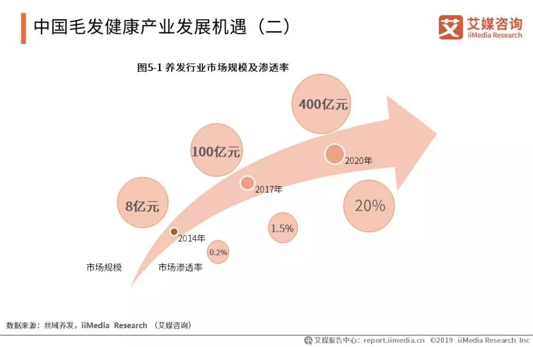 脱毛剂与国产柴油发电机龙头