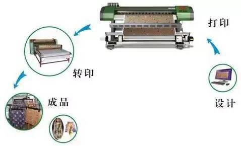 电机与数码印花机的分类