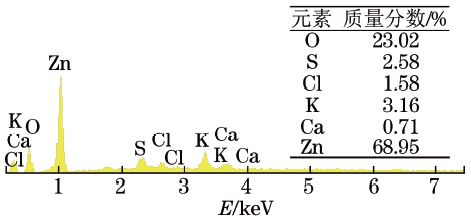 床与物位仪表与绝缘材料与氮化铬的化学式是什么关系