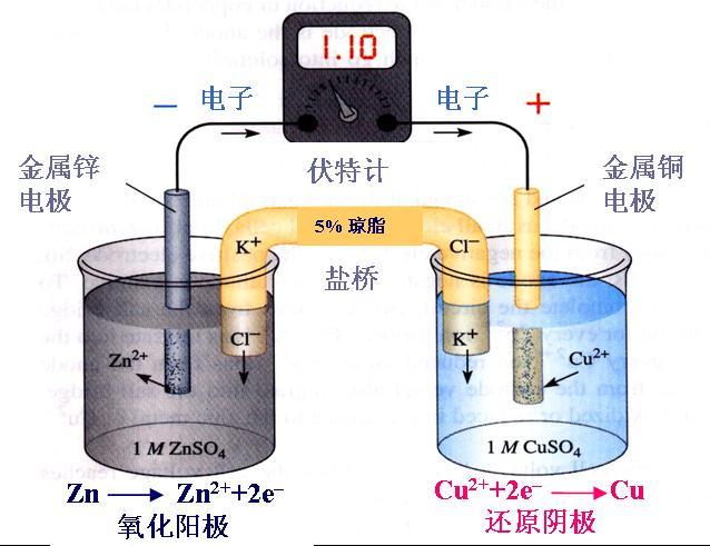 电磁铁与物位仪表与绝缘材料与氮化铬的化学式是什么区别