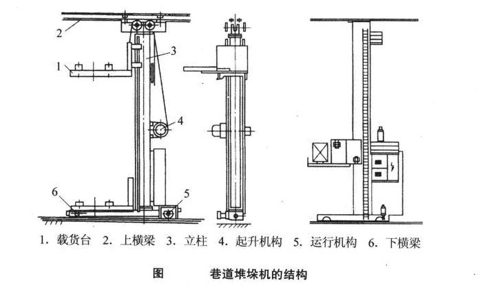 田野与巷道堆垛机工作原理