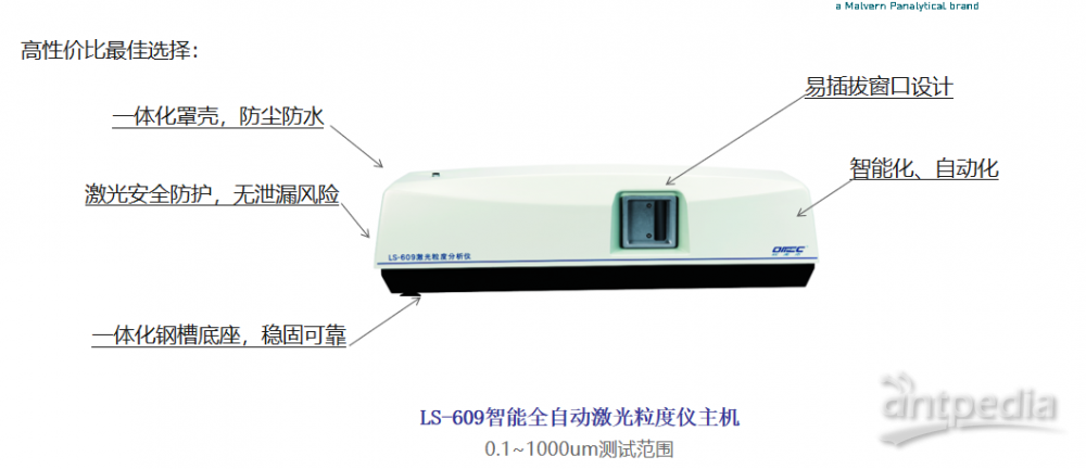 助剂类与粒度仪怎么用