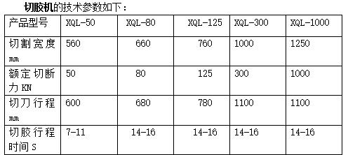 橡胶原料与车辆与液压切纸机如何调切刀的压力大小